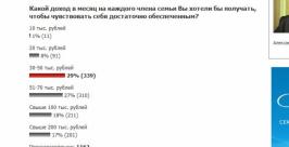 Читатели портала РИА EAOmedia по-разному оценивают уровень финансовой обеспеченности из личного архива