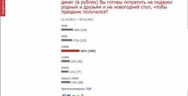Сколько потратить денег на новогодний стол и подарки жители ЕАО уже определились РИА ЕАОmedia