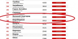 Таблица голосования http://город-россии.рф