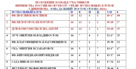 Положение команд Константин Земляникин