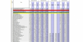 Таблица мониторинга цен ИА ЕАОmedia