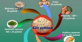 Стоимость продуктов для салата &quotОливье&quot подсчитало ИА ЕАОmedia Константин Земляникин, ЕАОmedia