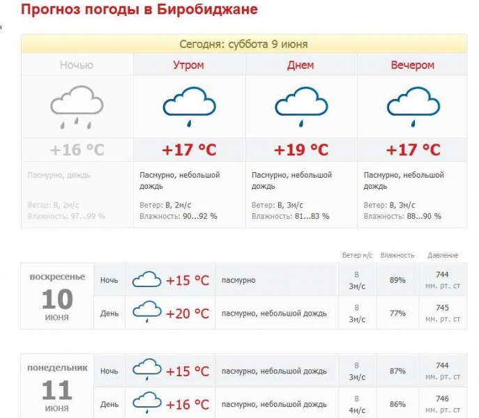 Точный прогноз погоды на 5 дней