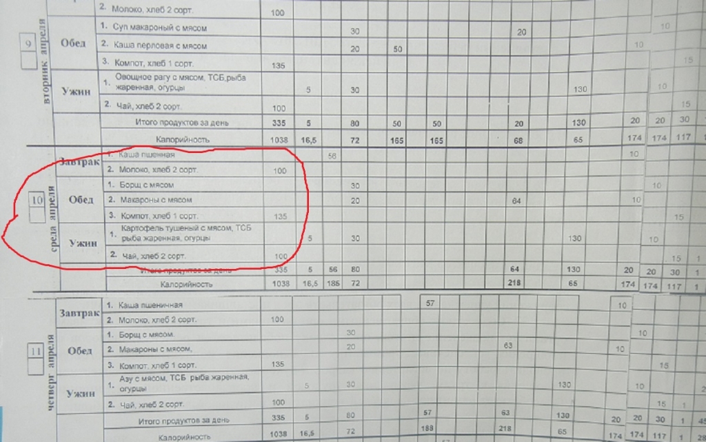 На обед сегодня макароны с мясом
