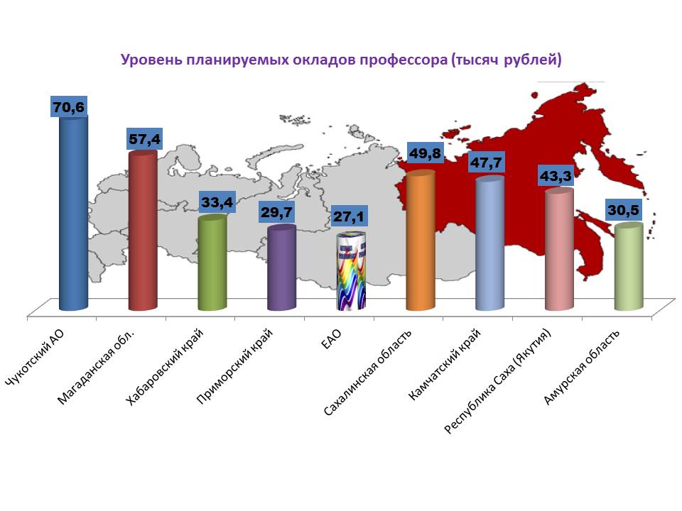 Уровень планируемых окладов профессоров, Инфографика