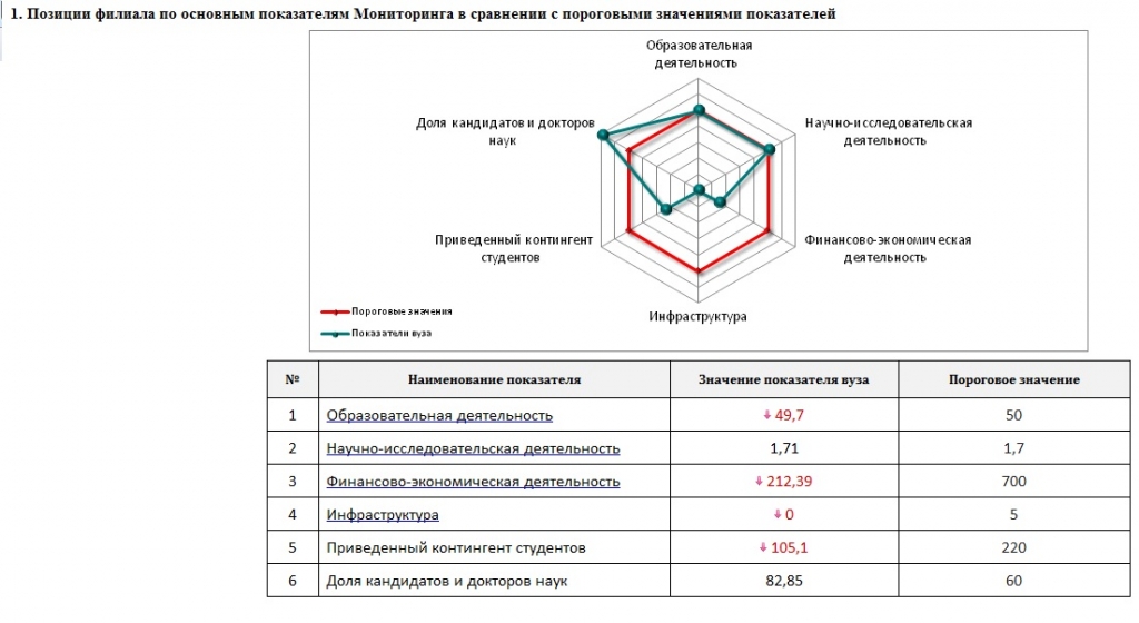 Данные мониторинга эффективности вузов, Фото с места события из других источников