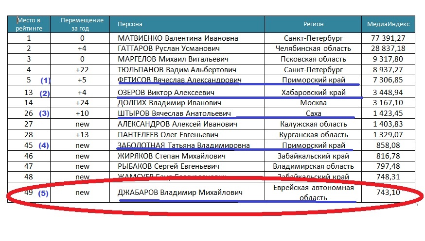 Медиарейтинг сенаторов в 2013 году, Фото с места события из других источников