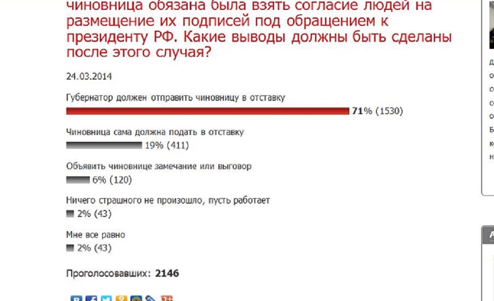 Результаты опроса, Фото с места события собственное