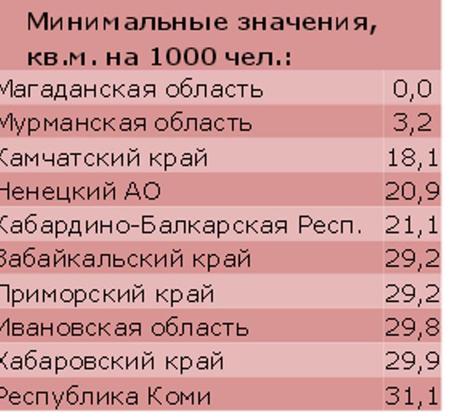 Магаданская область - аутсайдер по вводу жилья, Фото с места события из других источников