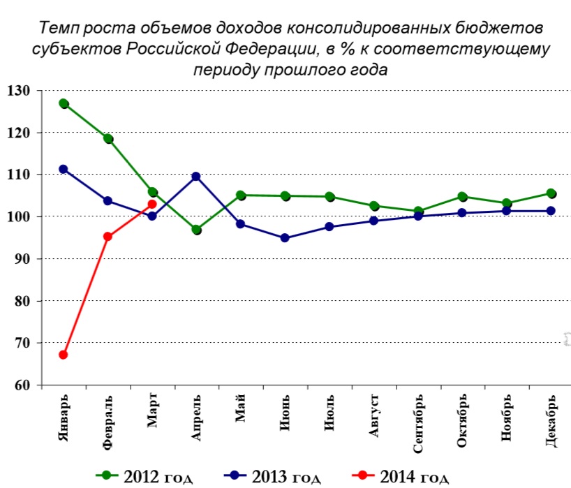 По данным Минрегионразвития, показатель в ЕАО сократился примерно на 21% , Фото с места события из других источников
