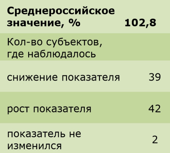 В целом по России снижение показателей отмечено в 39-ти регионах, Фото с места события из других источников