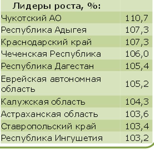 ЕАО вошла в десятку лидеров по показателям темпов роста потребления электроэнергии, Фото с места события из других источников