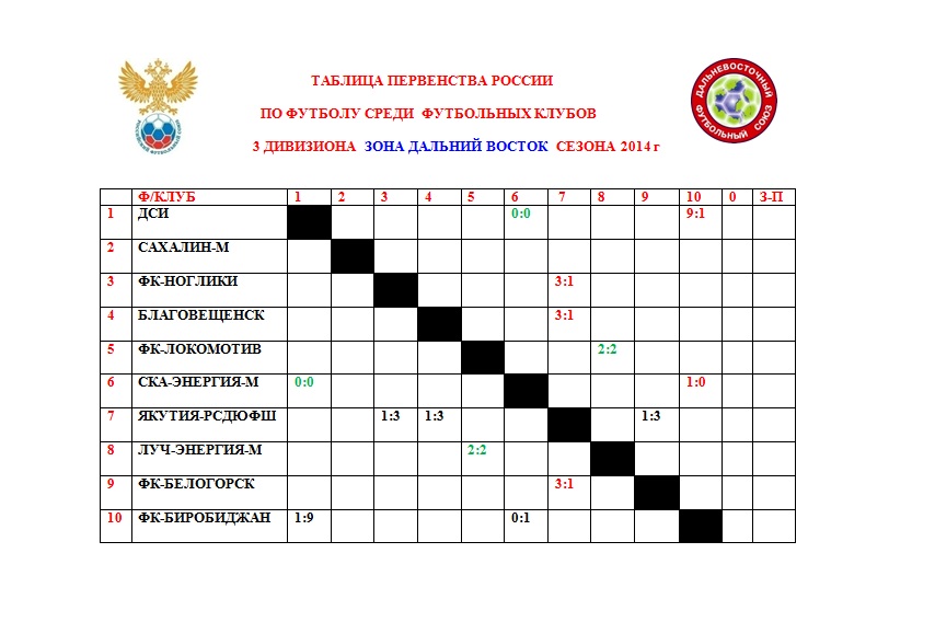 Текущая таблица розыгрыша, Фото с места события из других источников