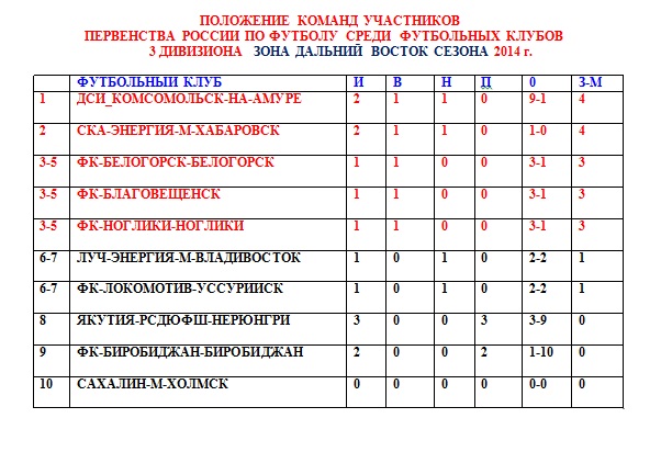 Положение команд, Фото с места события из других источников