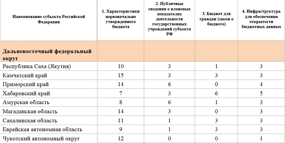Центр прикладной экономики "отправил" ЕАО в аутсайдеры рейтинга открытости бюджетов, Фото с места события собственное