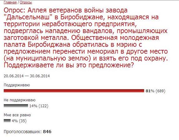 Опрос, Фото с места события собственное