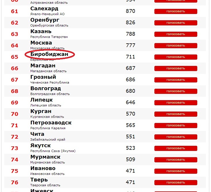 Столица ЕАО вышла на 65-е место в онлайн-голосовании Город России, Фото с места события из других источников
