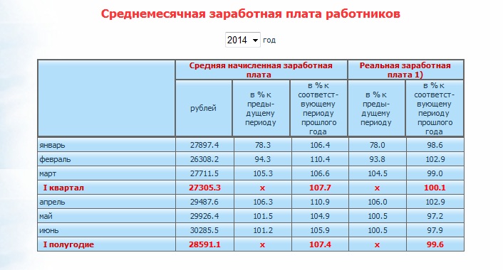 Средняя зарплата в ЕАО, Фото с места события из других источников