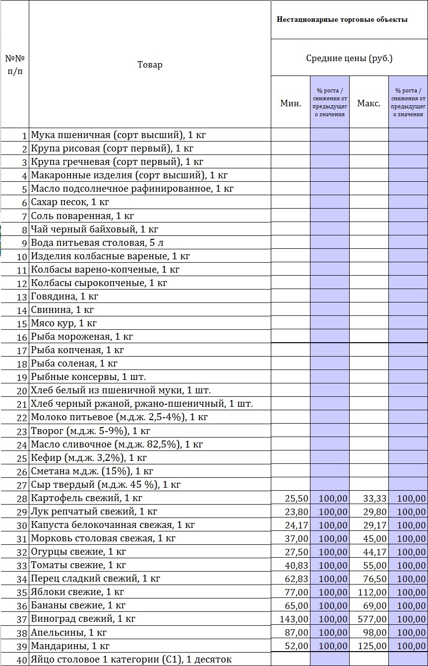 Мониторинг стоимости продовольственных товаров в ЕАО пока не выявил "улетных" цен, Фото с места события собственное