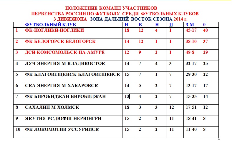 Положение команд, Фото с места события собственное