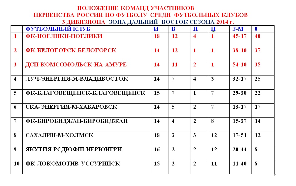 Положение команд, Фото с места события собственное