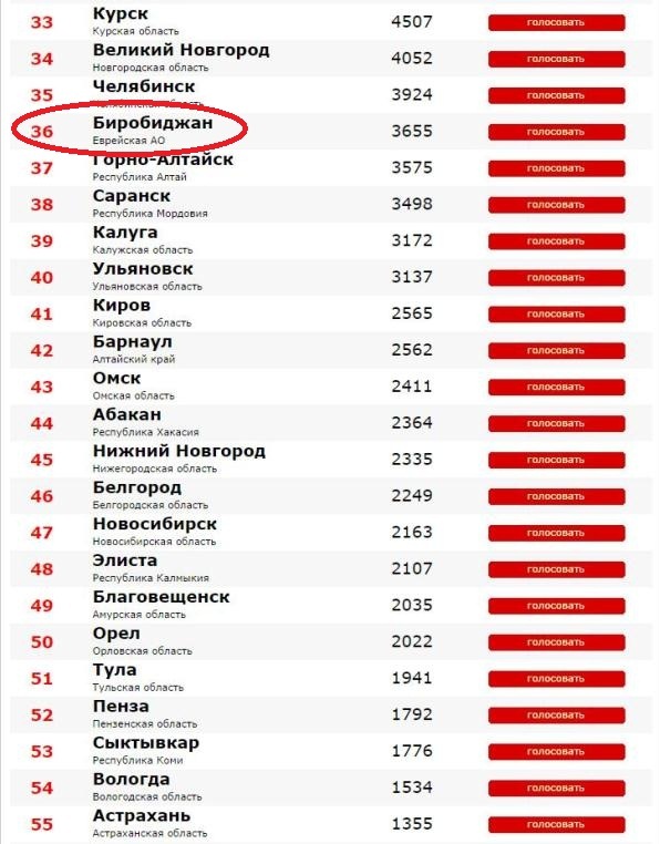 Рейтинг городов, Фото с места события из других источников