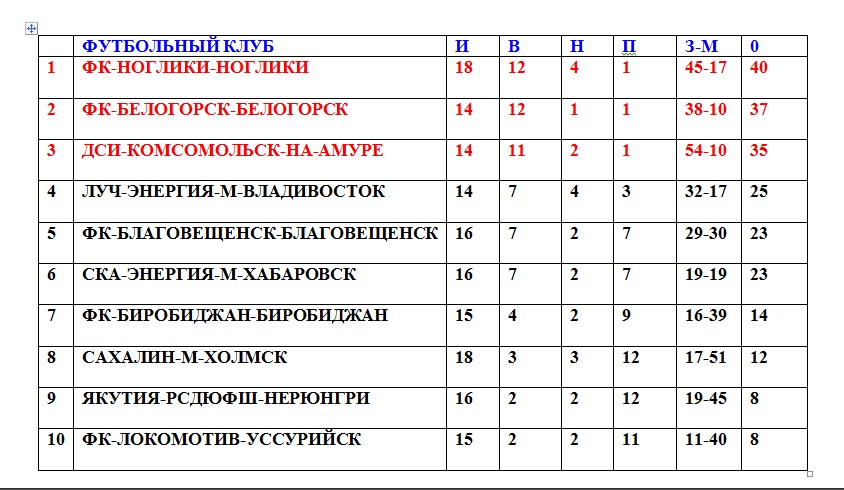 Положение команд, Фото с места события из других источников