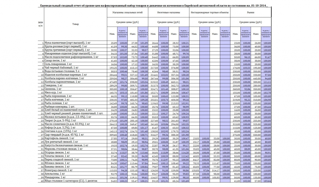 Таблица мониторинга цен, Фото с места события собственное