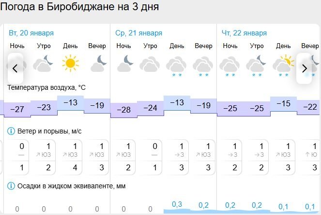 Гисметео