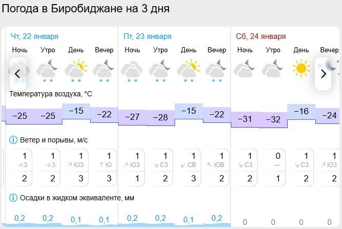 Гисметео