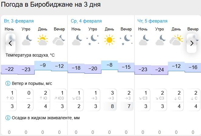 Гисметео