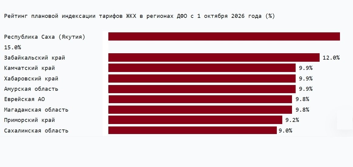 ИА EAOMedia