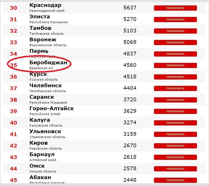 Биробиджан обогнал Курск в онлайн-рейтинге Город России, Фото с места события из других источников