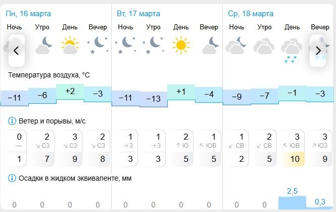 Гисметео