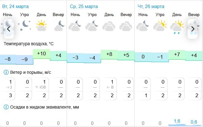 Гисметео