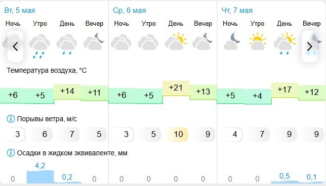Гисметео
