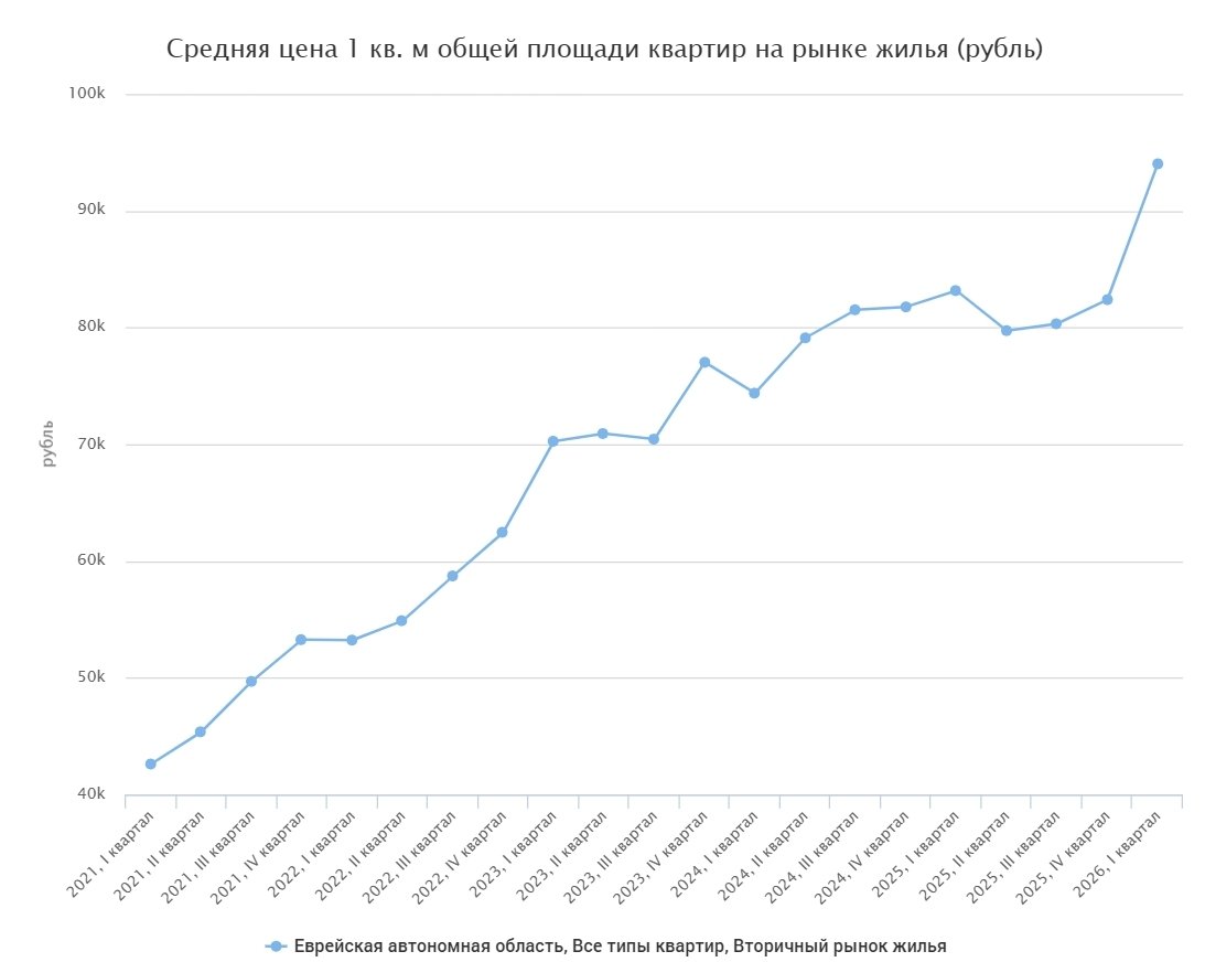 Хабаровскстат
