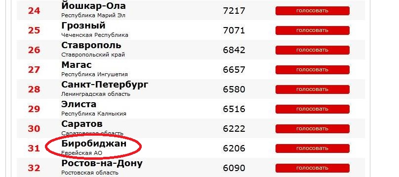 Фрагмент таблицы, Фото с места события из других источников