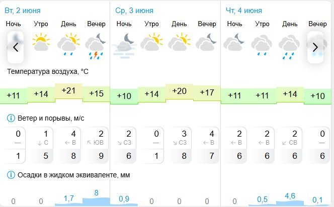 Гисметео