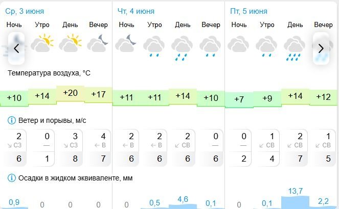 Гисметео