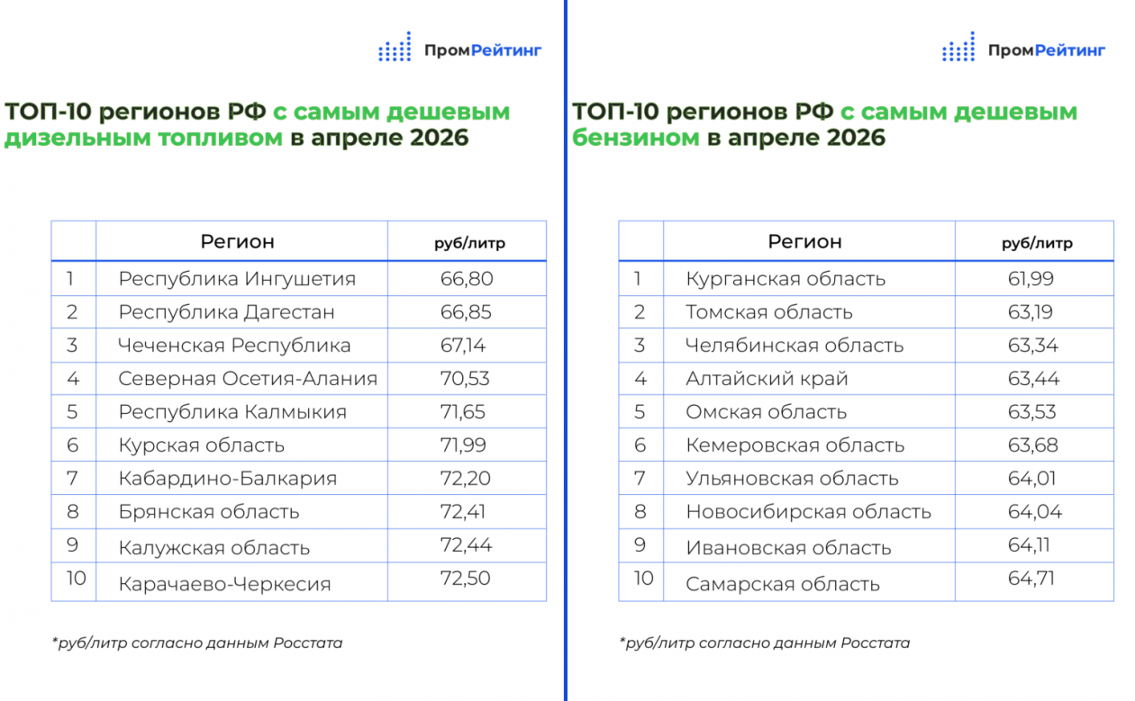 ПромРейтинг