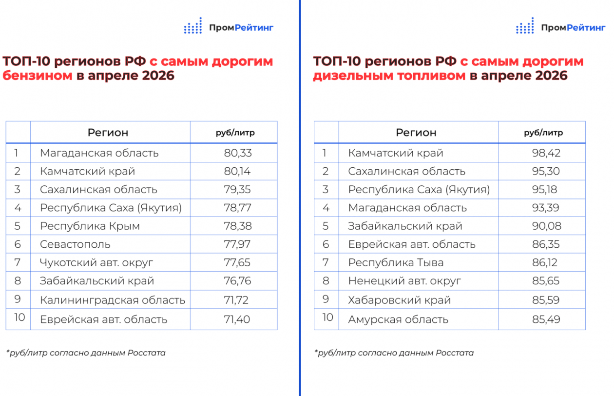 ПромРейтинг