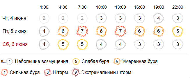Гисметео