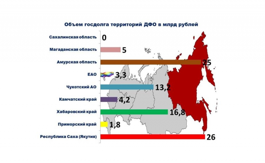 Объем госдолга, Инфографика