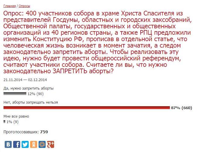 Результаты опроса, Фото с места события собственное