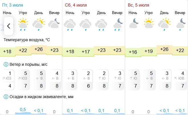 Гисметео