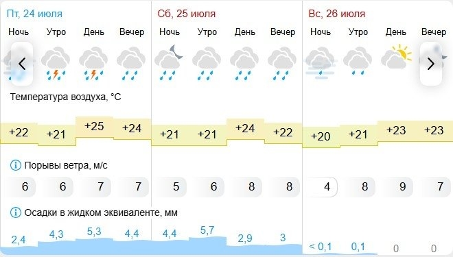 Гисметео