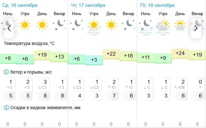 Погода в Биробиджане