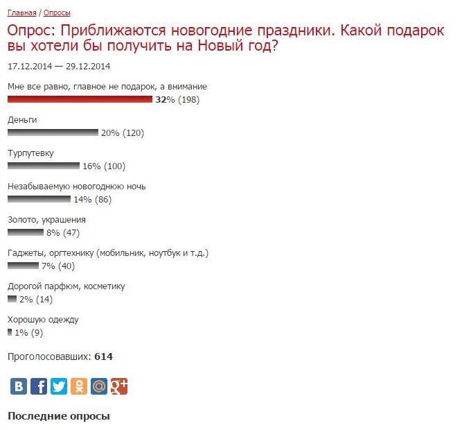 Опрос, Фото с места события собственное