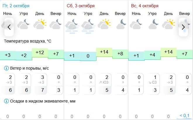 Погода в Биробиджане